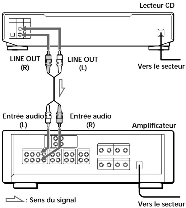 SONY CDP-XE330 - Présentation - 1