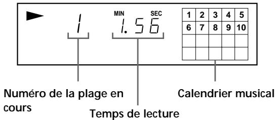 SONY CDP-XE330 - Informations affichées pendant la lecture d'un disque - 2