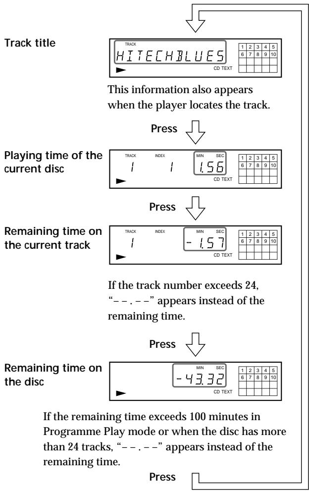 SONY CDP-XE330 - Checking the information of CD TEXT discs (CDP-XE530 only) - 2