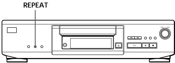 SONY CDP-XE330 - Playing Tracks Repeatedly - 2