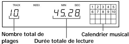 SONY CDP-XE530 - Vérification du nombre et de la durée totale de lecture des plages - 1