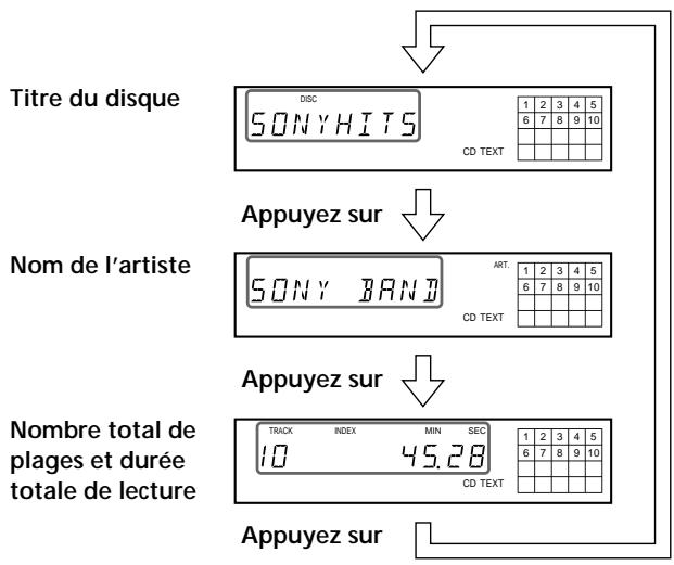 SONY CDP-XE530 - Vérification des informations des disques CD TEXT (CDP-XE530 uniquement) - 1