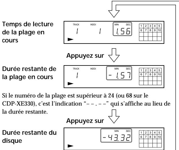 SONY CDP-XE530 - Vérification de la durée restante - 1