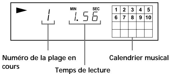SONY CDP-XE530 - Informations affichées pendant la lecture d'un disque - 2