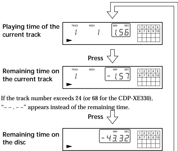 SONY CDP-XE530 - Checking the remaining time - 1