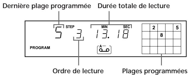 SONY CDP-XE900E - Création d'un programme de lecture à l'aide de la télécommande Z - 2