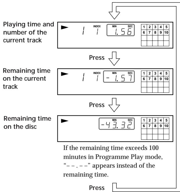 SONY CDP-XE900E - Checking the remaining time - 1