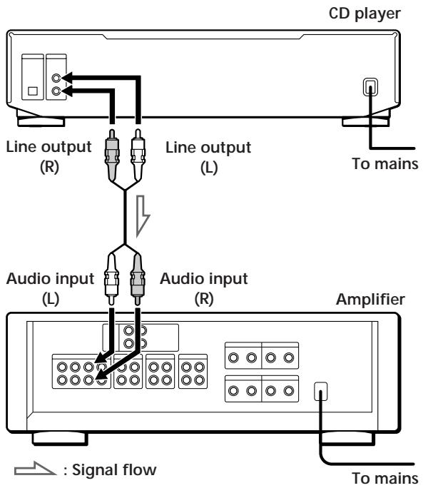 SONY CDP-XE900E - Overview - 1