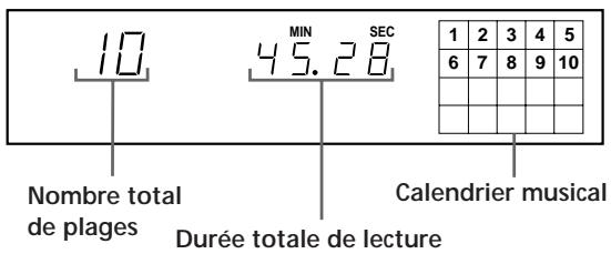 SONY CDP-XE900E - Vérification du nombre et de la durée totale de lecture des plages - 1