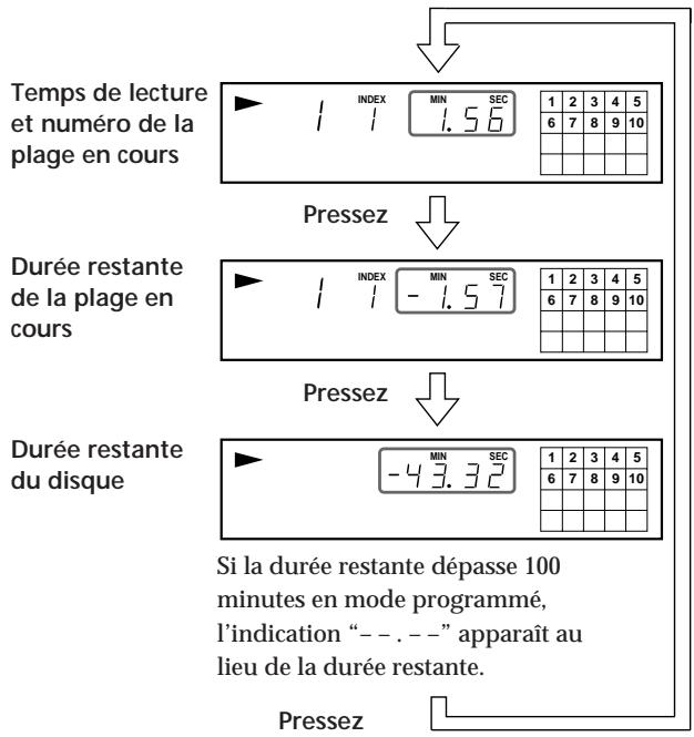 SONY CDP-XE900E - Vérification de la durée résiduelle - 1