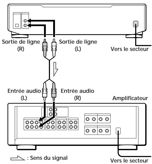 SONY CDP-XE900E - Vue d'ensemble - 1