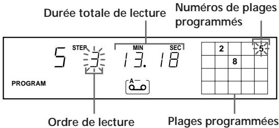 SONY CDP-XE900E - Creation d'un programme de lecture sur le lecteur - 1