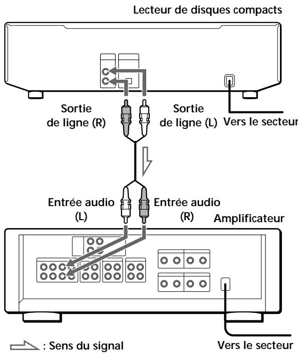 SONY CDP-CE335 - Vue d'ensemble - 1