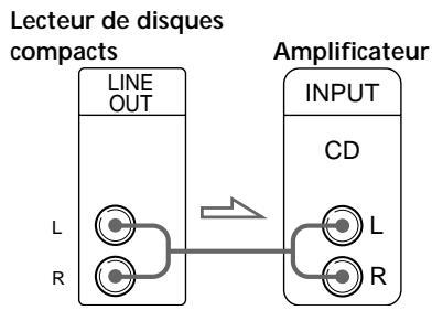 SONY CDP-CE335 - Vue d'ensemble - 2