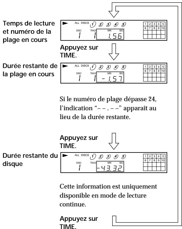 SONY CDP-CE335 - Vérification de la durée résiduelle - 1