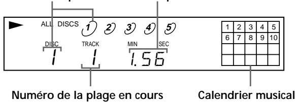 SONY CDP-CE335 - Informations affichées pendant la lecture d'un disque - 1