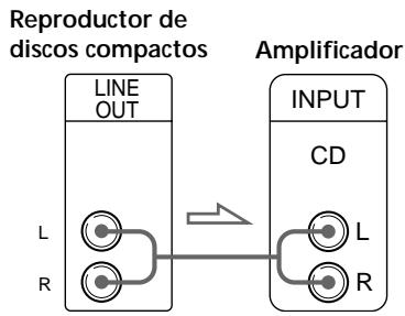 SONY CDP-CE335 - Descripción general - 2
