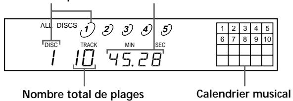 SONY CDP-CE335 - Vérification du nombre et de la durée totale de lecture des plages - 1