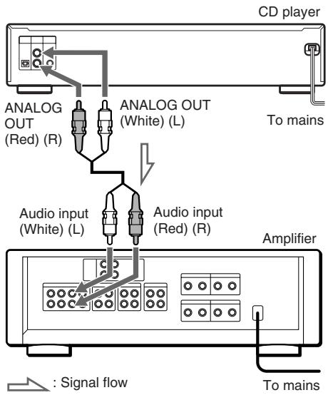 SONY CDP-XE570B - Hookups - 1