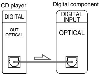 SONY CDP-XE570B - Making digital hookups - 2