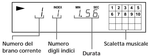 NUMERO DEL BRANO CORrente NUMERO DIGLI INDICI INDEX MIN 1.56 SEC Durata Scaletta musicale 1 2 3 4 5 6 7 8 9 10
