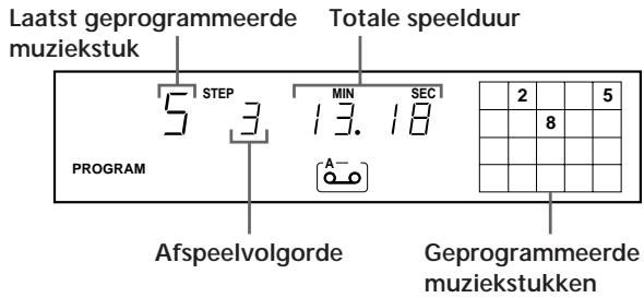Laatst geprogrammeerde muziekstuk Totale speelduur 5 STEP 3 MIN 13.18 PROGRAM A- Afspeelvolgorde Geprogrammeerde muziekstukken 2 5 8