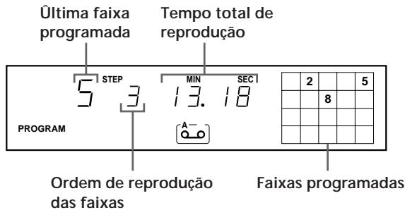 Última faixa programada Tempo total de reprodução 5 STEP MIN SEC 2 5 3 13.18 8 PROGRAM A- Ordem de reprodução das faixas Faixas programadas