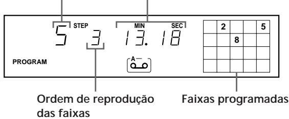 STEP MIN SEC 13.18 PROGRAM A- 2 5 8 Ordem de reprodução das faixas Faixas programadas