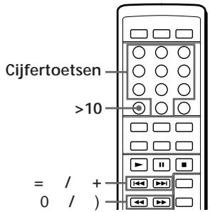 Cijfertoetsen >10 = / + 0 / )