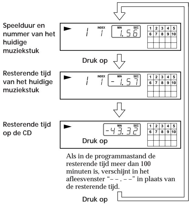 SONY CDP-XE900 - De resterende tijd controleren - 1