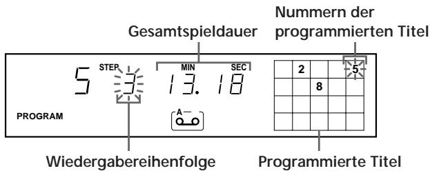 Gesamtspieldauer Nummern der programmierten Titel 5 STEP MIN SEC 13.18 2 5 PROGRAM A- Wiedergabereihenfolge Programmierte Titel