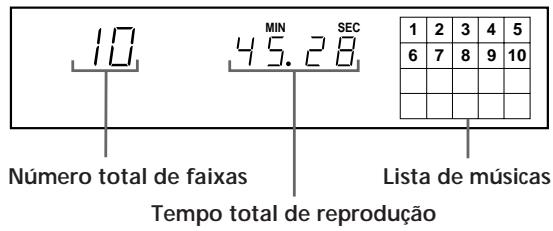 10 MIN 45.28 SEC Número total de faixas Tempo total de reprodução Lista de músicas 1 2 3 4 5 6 7 8 9 10