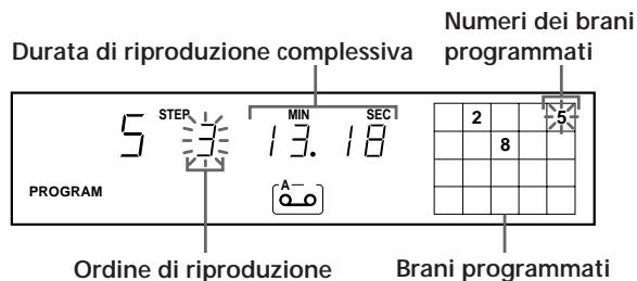 Durata di riproduzione complessiva Numeri dei brani programmati 5 STEP MIN SEC 2 5 13.18 PROGRAM A- Ordine di riproduzione Brani programmati