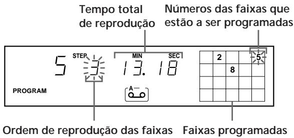 Tempo total de reprodução Números das faixas que estão a ser programadas 5 STEP MIN SEC 2 8 PROGRAM A Ordem de reprodução das faixas Faixas programadas