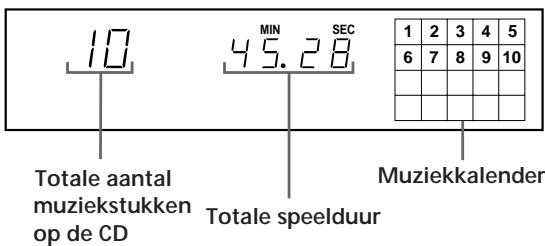 10 MIN 45.28 SEC 1 2 3 4 5 6 7 8 9 10 Totale aantal muziekstukken op de CD Totale speelduur Muziekkalender