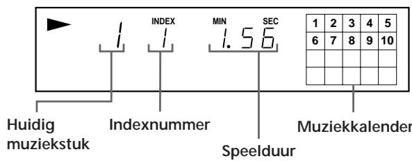 Huidig muziekstuk Indexnummer Speelduur INDEX MIN 1.56 SEC 1 2 3 4 5 6 7 8 9 10 Muziekkalender