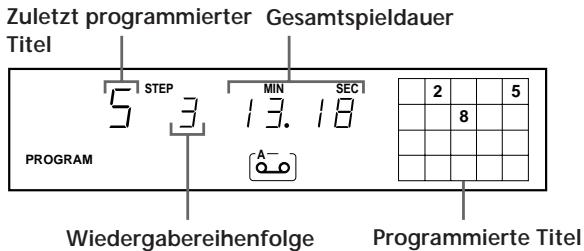 Zuletzt programmierter Gesamtspieldauer Titel STEP MIN SEC 2 5 5 3 13.18 8 PROGRAM A- Wiedergabereihenfolge Programmierte Titel