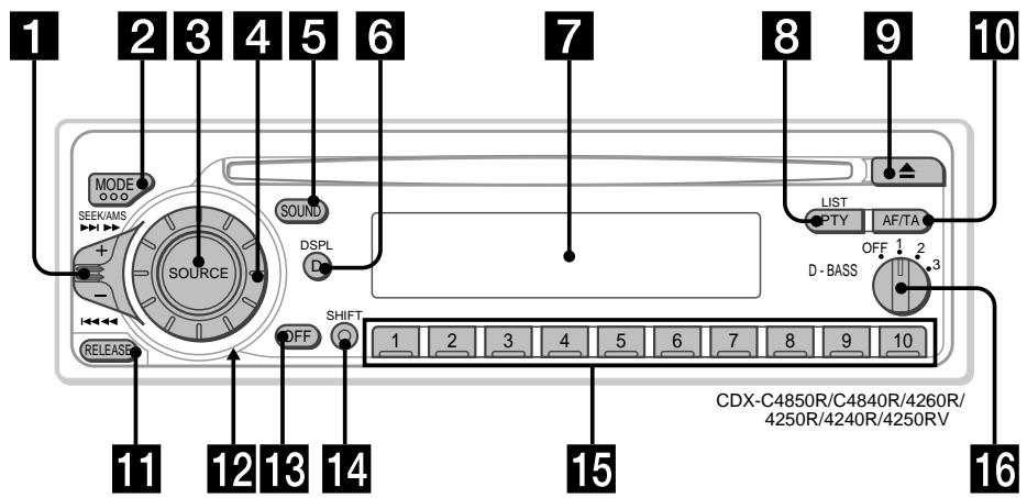 SONY CDX-4240R - Localização das teclas - 1