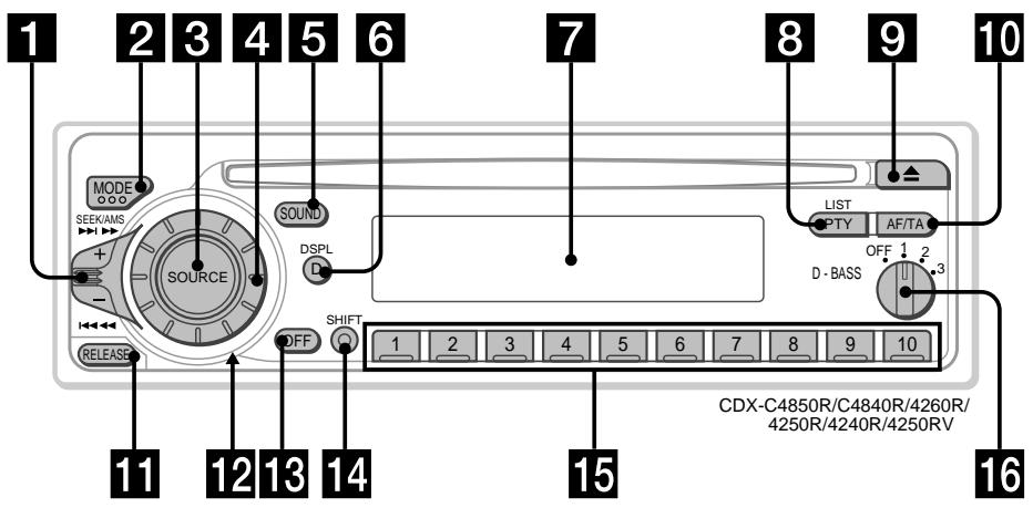 SONY CDX-4240R - Reglagens placering - 1