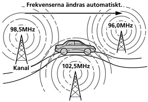 SONY CDX-4240R - — Alternativa frekvenser (AF) - 1