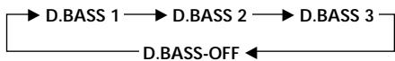 SONY CDX-C5000R - Adjusting the bass curve - 1