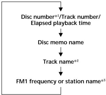 SONY CDX-C5000R - Displaying the disc memo - 2