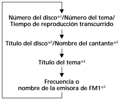 SONY CDX-C5000R - Cambio de los elementos del visor - 1