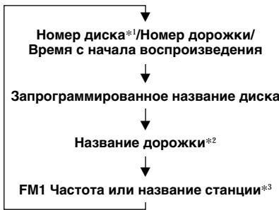 SONY CDX-C5000R - - Поррамнаяnamть CD (ДляпponгрыbaTeЯ CDсфункциев abTOPСКОТ HaIMeHOBaHHаФйLOB CUSTOM FILE) - 2