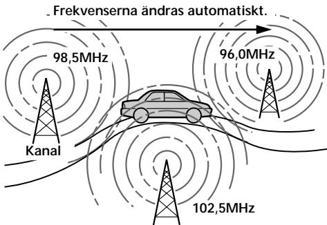 SONY CDX-C5000R - — Alternativa frekvenser (AF) - 1