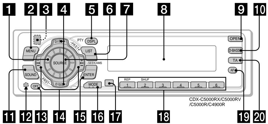 SONY CDX-C5000R - Location of controls - 1
