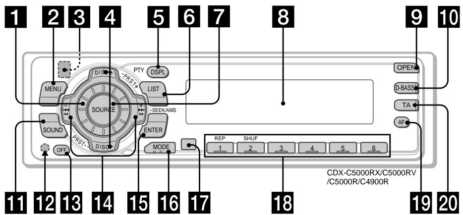 SONY CDX-C5000R - Reglagens placering - 1