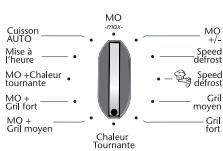 SAUTER SME975W - Programmation de la fonction CHALEUR TOURNANTE - 1