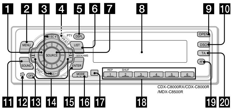 SONY MDX-C8500R - Localização das teclas - 1