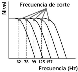 SONY MDX-C8500R - Ajuste de la Frequencia de los altavoces potenciadores de graves - 1